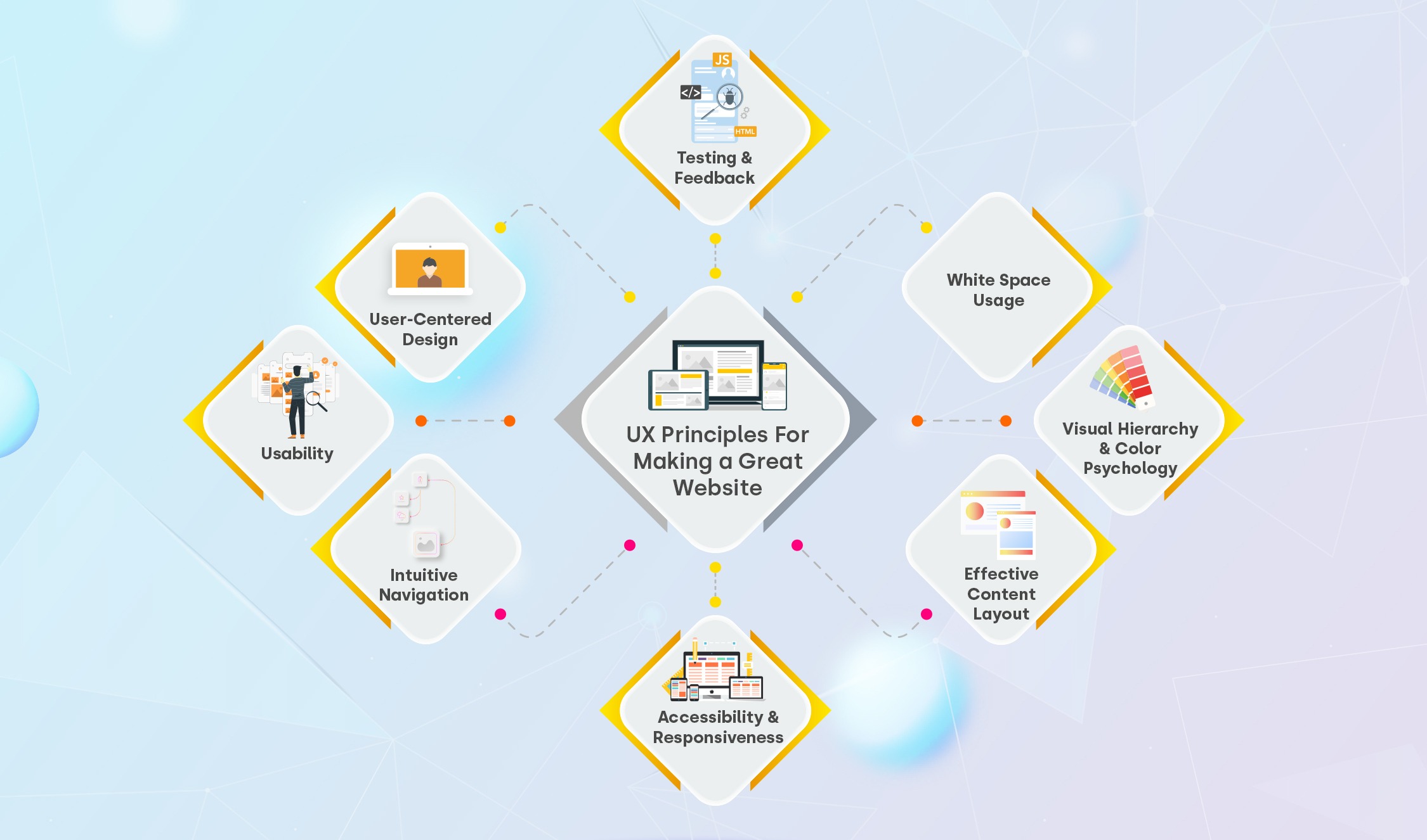 8 UX Principles For Making a Great Website